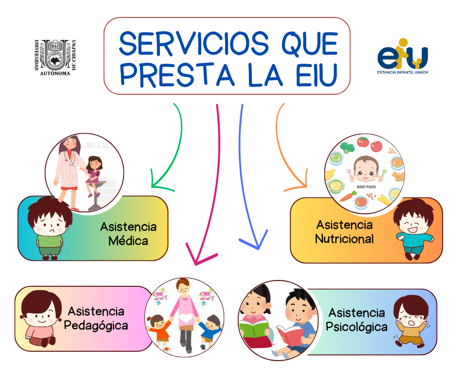 Servicios que presta la EIU